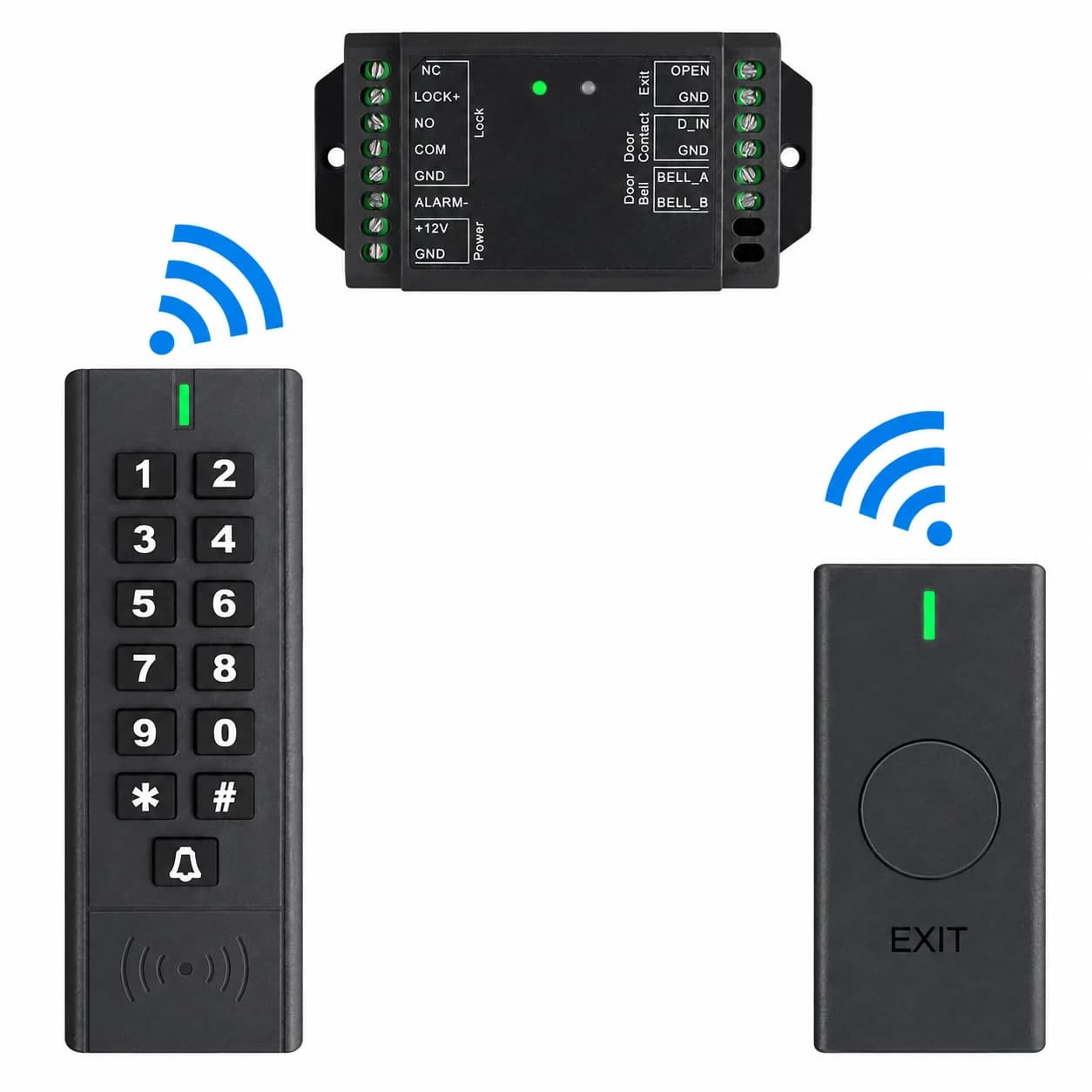 Access Control SK3