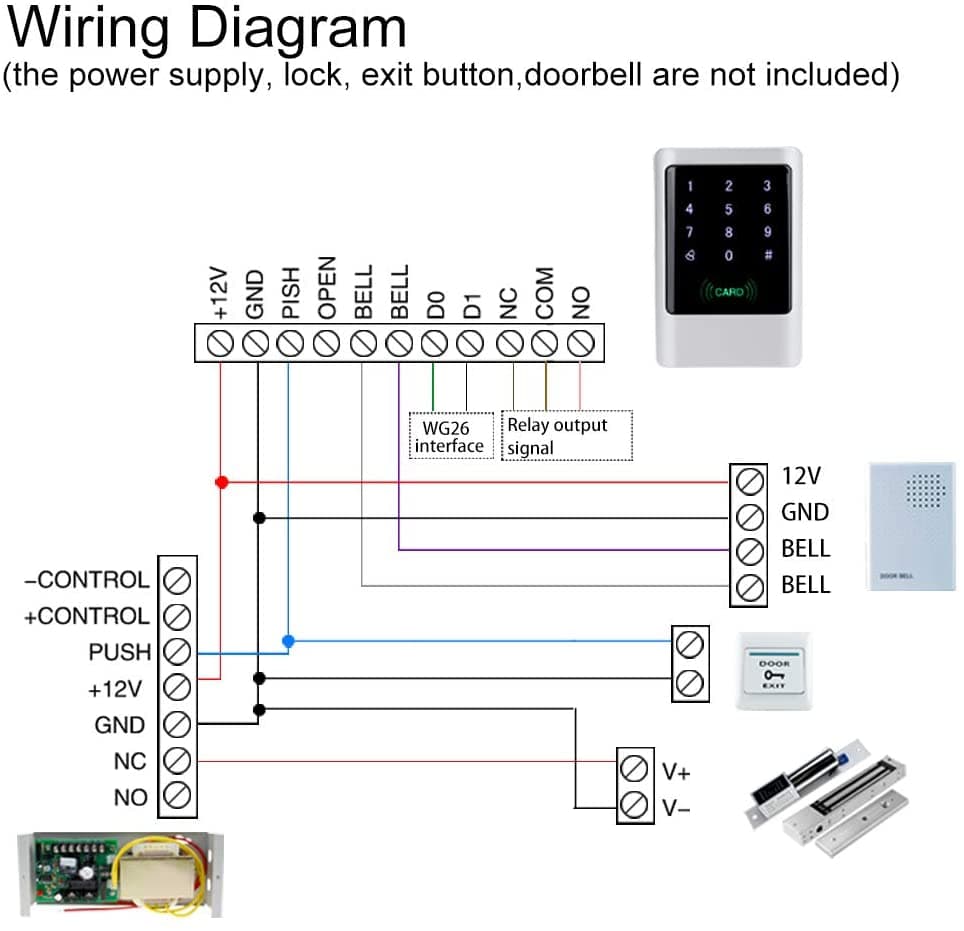 Access control GT19, image 4