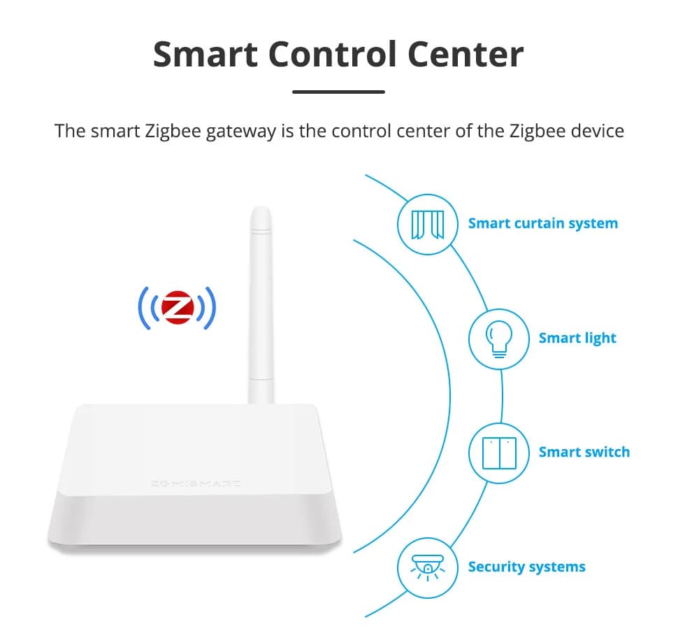 Zigbee LAN Gateway