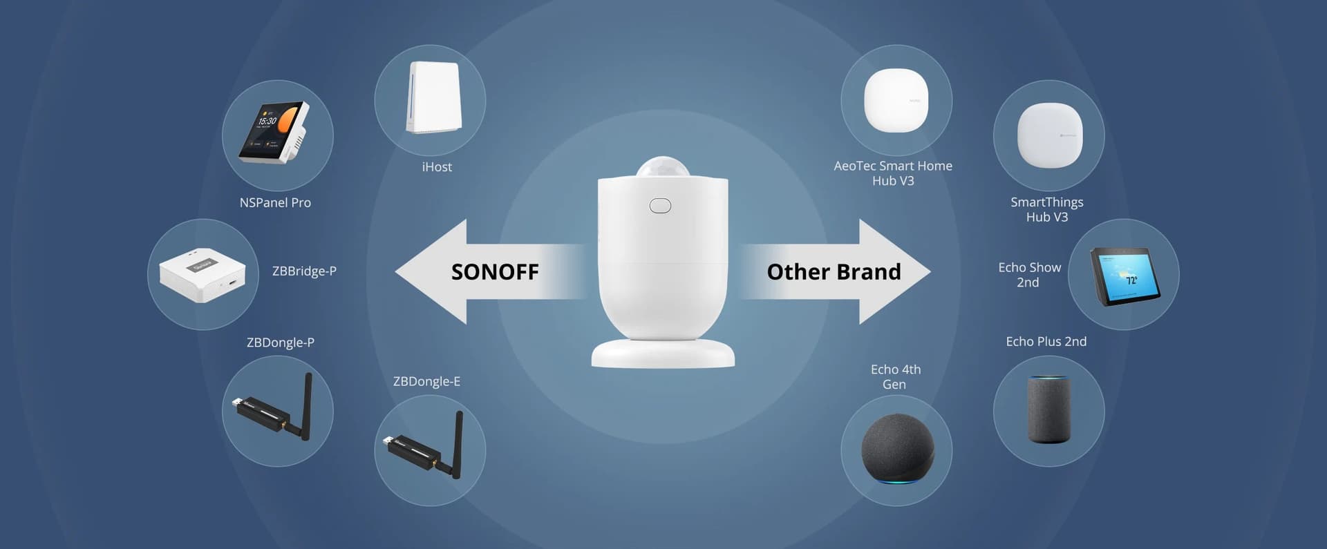 SONOFF Zigbee Motion Sensor | SNZB-03P, featured media 1