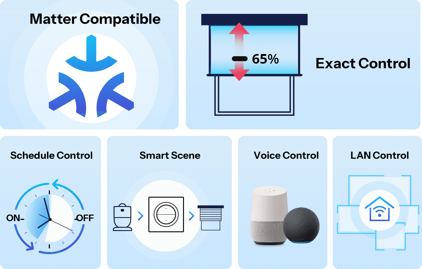 SONOFF Fusion Series Orb-RBS Matter Over WiFi Smart Roller Shutter Wall Switch | MINI-RBS-E, featured media 1