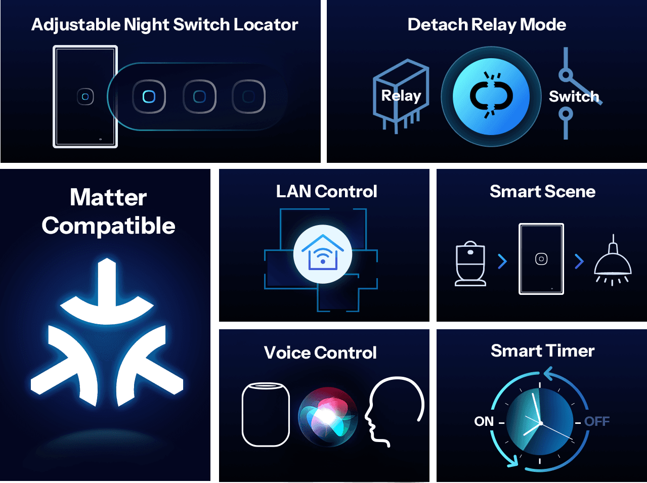SONOFF TX Gen2 Smart Touch Wall Switch | T6 120 Type, featured media 1
