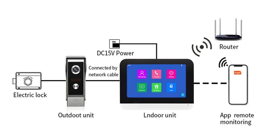 Intercom LCD 7INCH TUYA, image 5